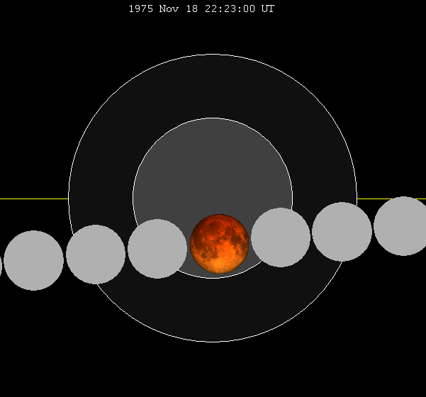 File:Lunar eclipse chart close-1975Nov18.png