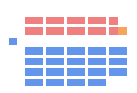 File:Nb-seating-1982.png