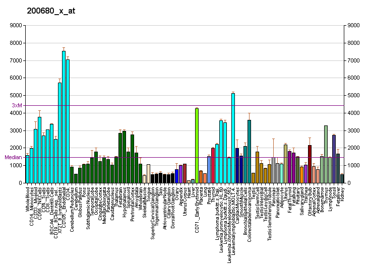 File:PBB GE HMGB1 200680 x at fs.png