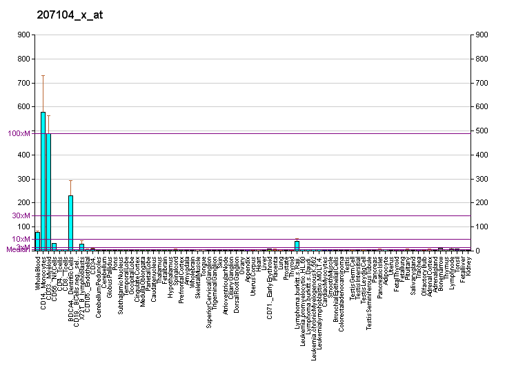 File:PBB GE LILRB1 207104 x at fs.png