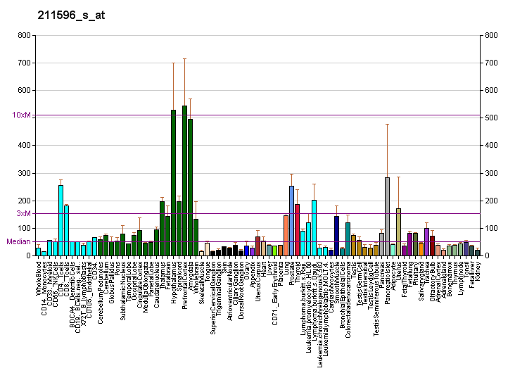 File:PBB GE LRIG1 211596 s at fs.png