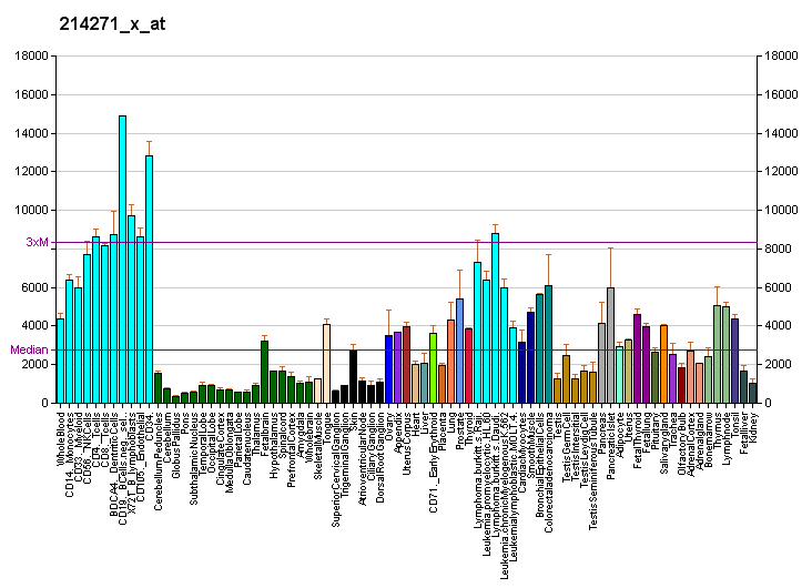 File:PBB GE RPL12 214271 x at fs.png