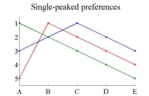 File:Singlepeaked1.jpg