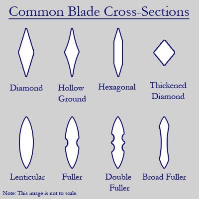 File:Sword cross section.jpg