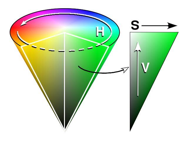 File:HSV cone.jpg