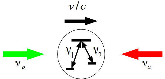 File:Optical optical double resonance three level system.png