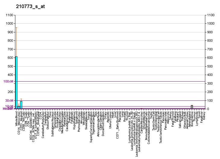 File:PBB GE FPRL1 210773 s at fs.png