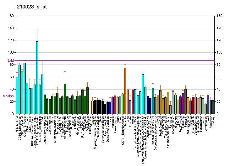 File:PBB GE PCGF1 210023 s at fs.png