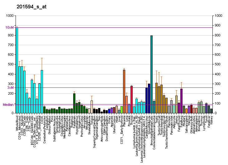 File:PBB GE PPP4R1 201594 s at fs.png