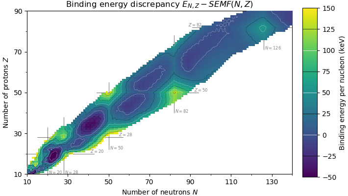 File:Semi-empirical mass formula discrepancy.png