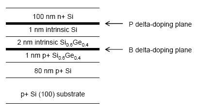 File:SiGe-RITD-typical-structure.jpg