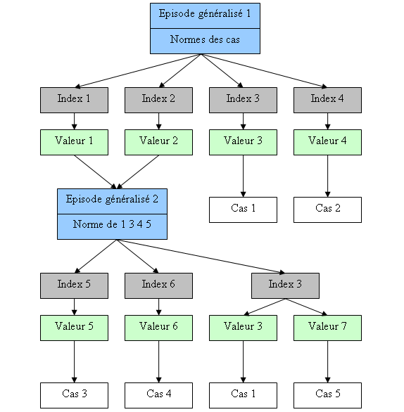 File:CBR dynamic memory.png