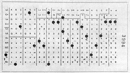 File:Hollerith punched card.jpg