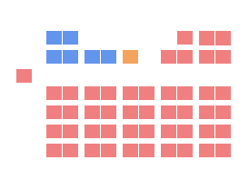 File:Nb-seating-1995.png