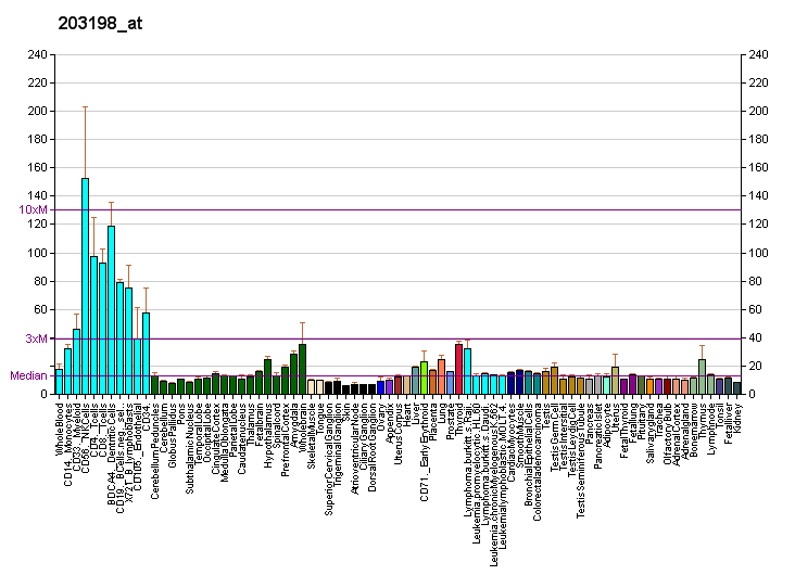 File:PBB GE CDK9 203198 at fs.png