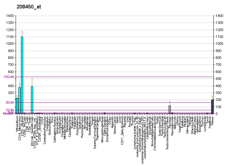 File:PBB GE LGALS2 208450 at fs.png