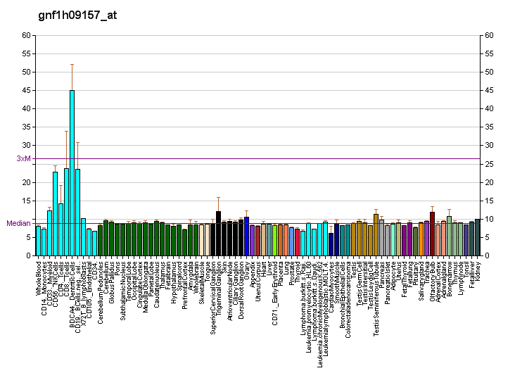 File:PBB GE PHC3 gnf1h09157 at fs.png