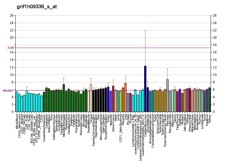 File:PBB GE PLXNA2 gnf1h09338 s at fs.png