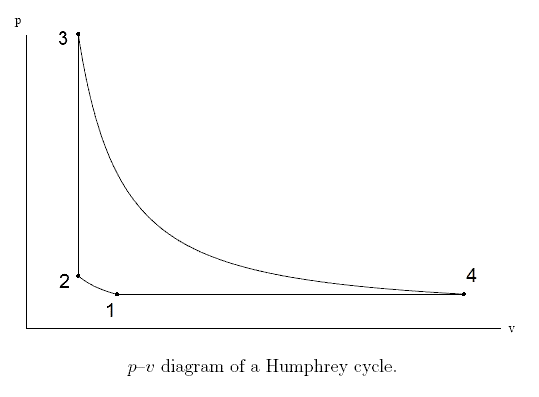 File:PV-Humphrey cycle.png