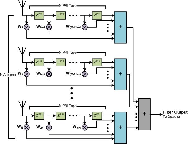 File:STAP Block Diagram.jpg