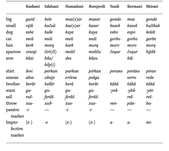 File:Comparison of Languages.png