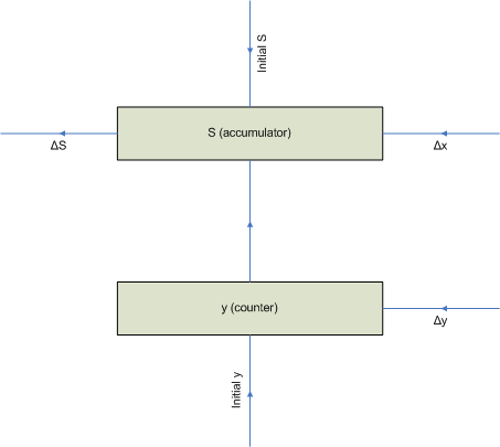 File:DDA Integrator blockdiagram.png