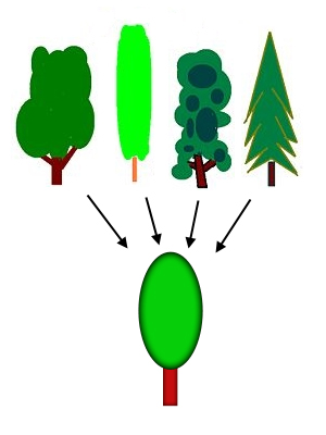 File:Generalization process using trees PNG version.png