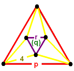 File:Runcinated polychoron verf.png