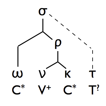 File:Syllable diagram.png