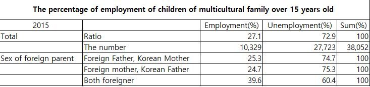 File:취업률.jpg