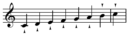 File:Diatonic scale on C staccatissimo.png