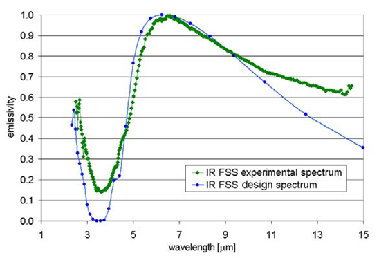 File:Nantenna Results.png