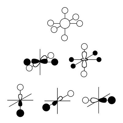 File:Octahedral group orbitals wligand orbitals.jpg