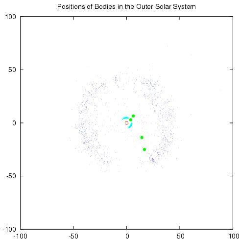 File:Outersolarsystempositions2.jpg