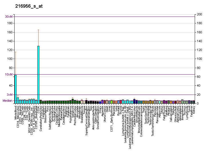 File:PBB GE ITGA2B 216956 s at fs.png