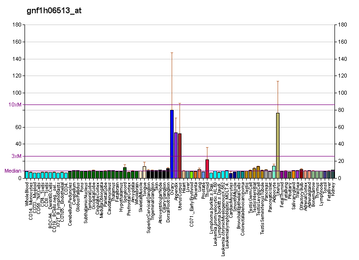 File:PBB GE RPL24 gnf1h06513 at fs.png