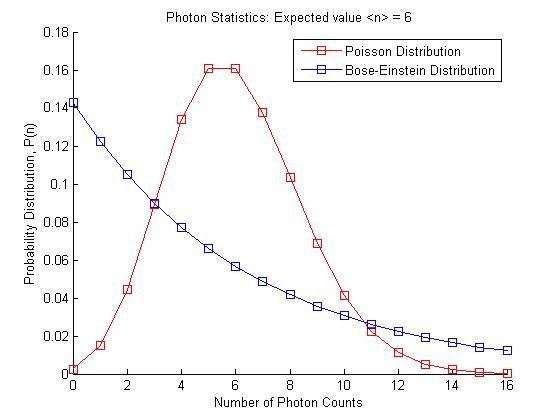 File:PoissonAndBEDistribution.jpg