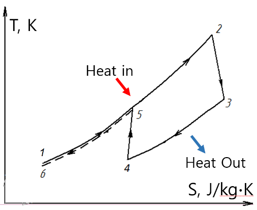 File:T-S diagram of inverted Brayton cycle.png