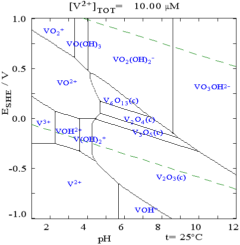 File:VinwaterPourbaixdiagram.png