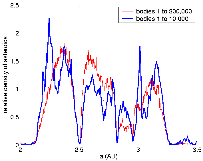 File:Asteroid histogram 1.png