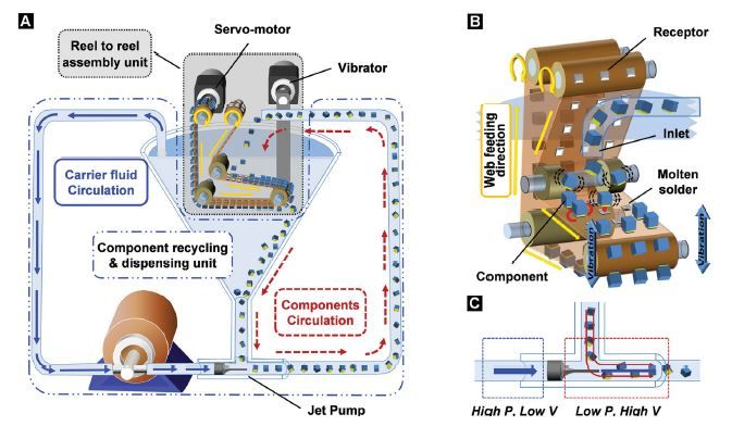 File:Automated reel to reel fluidic self-assembly machine.JPG