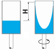 Rotating water in a glass