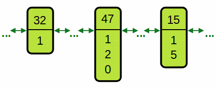 File:Genmodell Chromosombeispiel.png