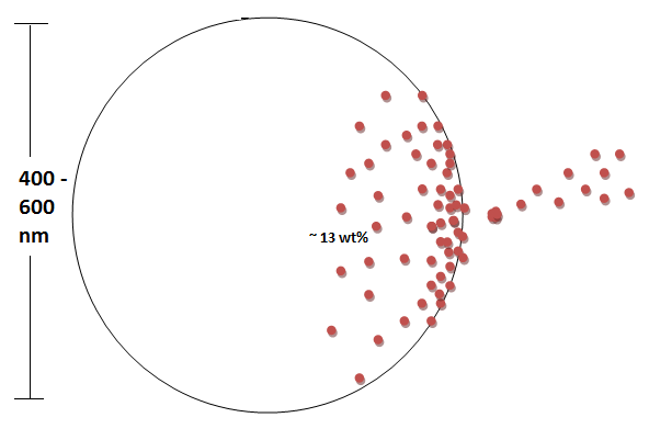 File:Nanoparticles.png