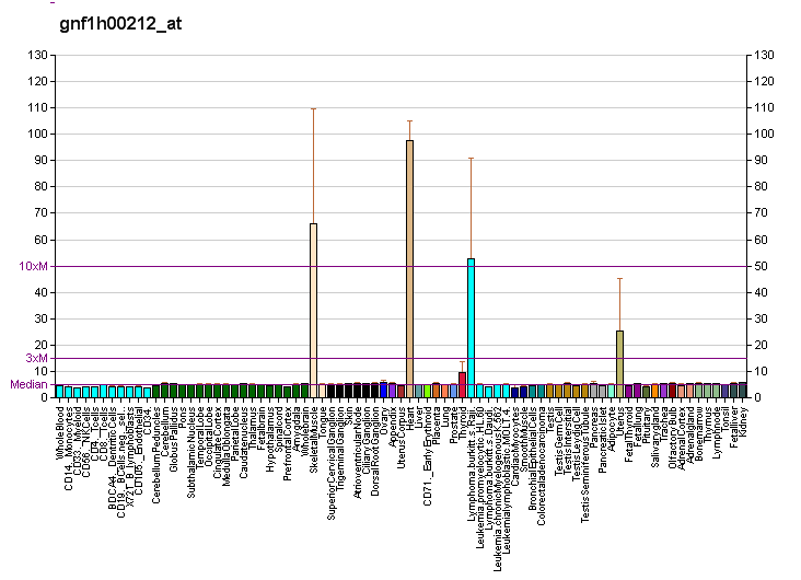 File:PBB GE ASB2 gnf1h00212 at fs.png