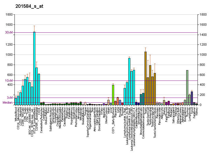 File:PBB GE DDX39 201584 s at fs.png