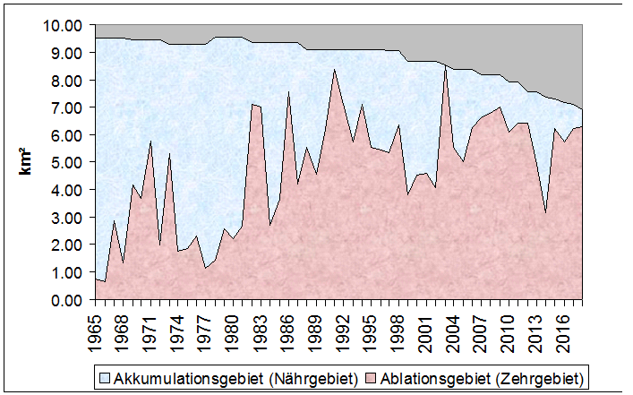 File:VernagtfernerAreaSince1965.png