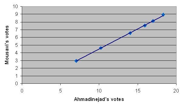 File:Ahmadinejad v Mousavi.JPG