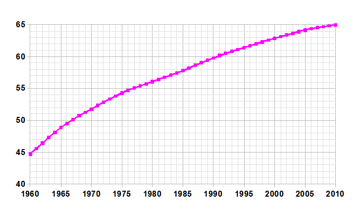 File:Bermuda-demography.png