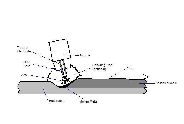 File:FCAW drawing.JPG